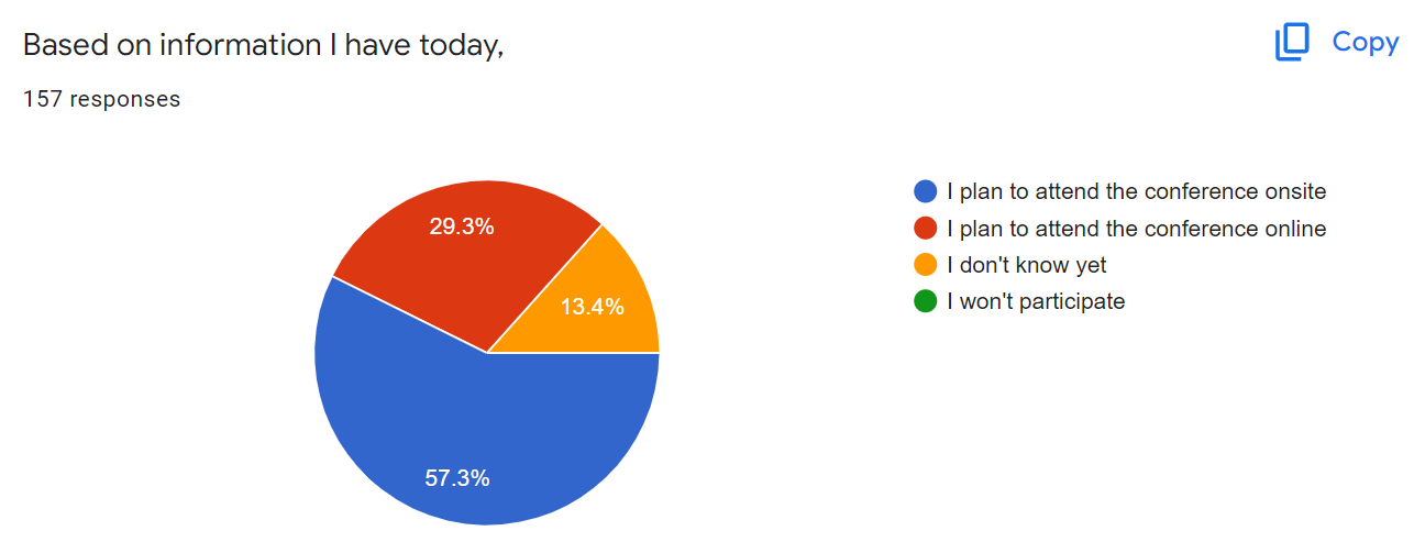 Attendance forecast
